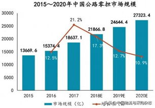 二、 货物受理与分拣：精准高效的作业