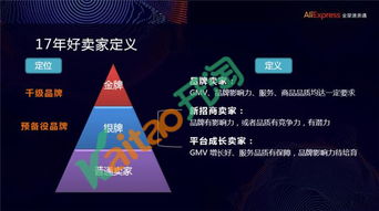 金牌卖家：荣誉与责任的象征