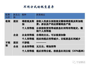运输过程合规验证