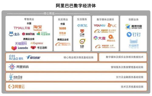 三、 收藏与加购的个性化推荐策略