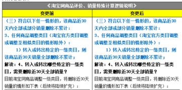3. 影响因素分析