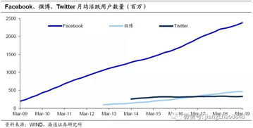 支付技术革新与未来趋势