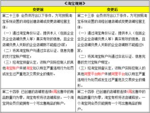 二、 店铺闲置释放的具体条件分析