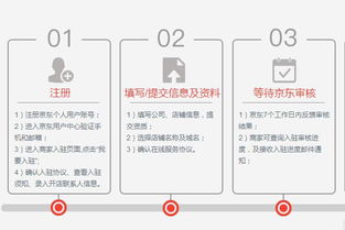 一、 Daraz入驻所需资质