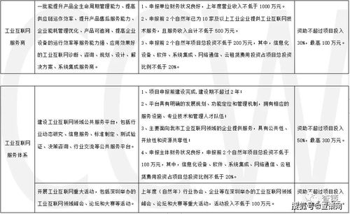 一、补单方案每天补多少单那个？