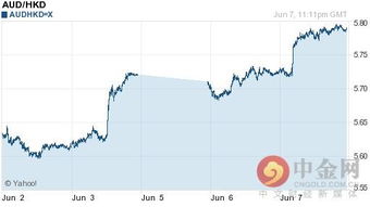 金融资源与合作：充分利用政策优势， 提升港币结算竞争力