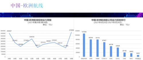 舱位锁定的策略组合：基于行业实践案例的深度解析