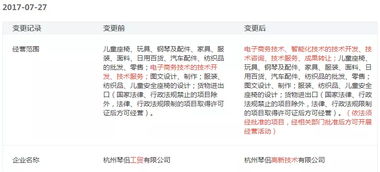 组合商品的标识管理风险