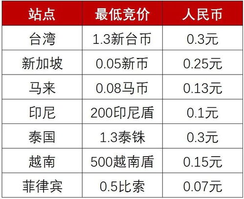 1. 注册Shopee账号