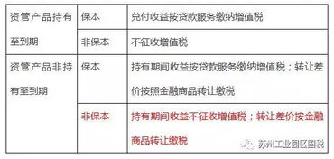 六、 Tk独立站的纳税标准