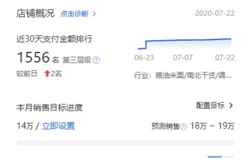 一、 家居类店铺：温馨之家的经济引擎