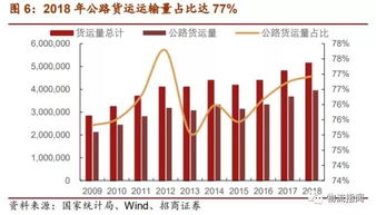 零担货物运费的计算公式及策略