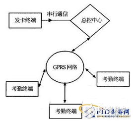 2. 系统对接阶段