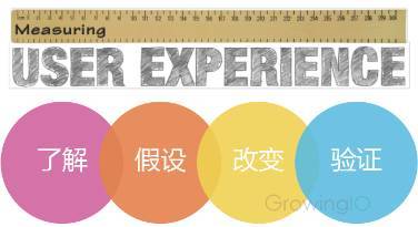 三、 优化商品标题和描述