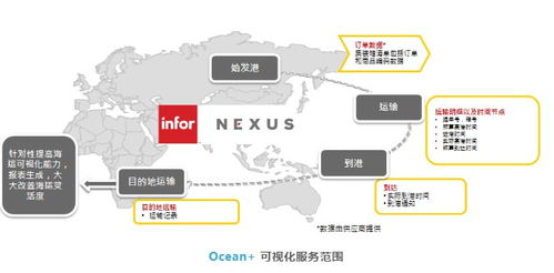 多式联运：灵活切换运输方案