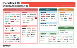 （一）市场细分