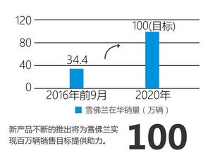 二、 构建基础销量，奠定销量基石