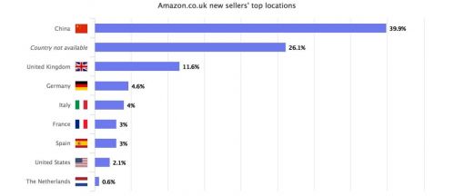 1. 简化税务管理流程