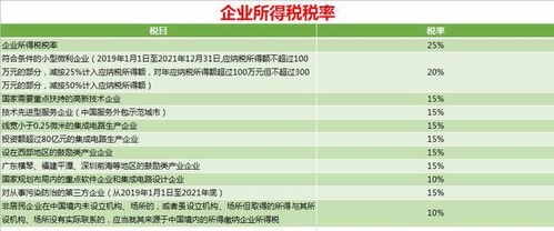 1. 进口关税与报关