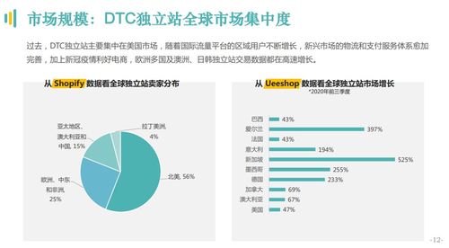 1. 明确目标客户