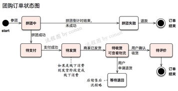 五、 发货与物流：保持一致性与平安性