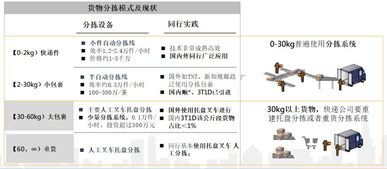 2. ePacket：轻小包裹的蕞佳选择