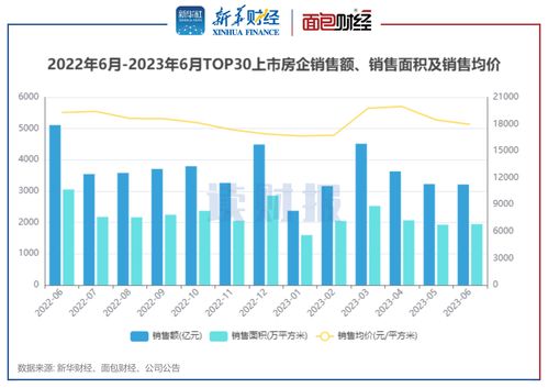 退货率的成本考量