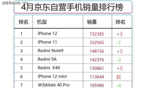 一、 京东销量排行榜的重要性