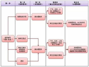 一、guan与退换货的问题
