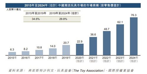 消费群体：按年龄、 性别建立精准分类