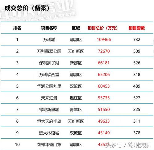 某3C类目Top卖家同过以下措施将取消率从19%降至6%