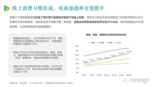 美国海关和边境保护局的数据与跨境电商的发展