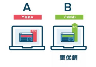AB测试与数据分析