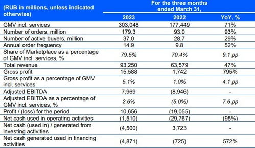 1. 俄罗斯境内配送
