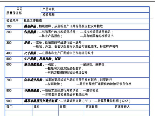 产品类别与质量