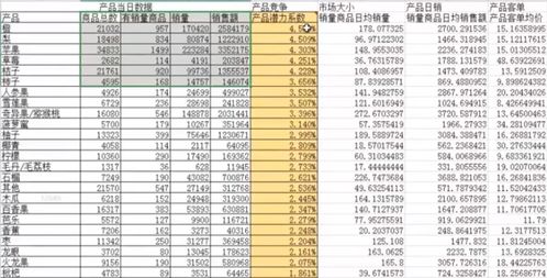 策略一：提前规划复工安排