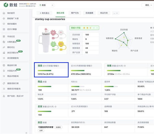 影响退货率的因素