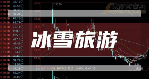 冰雪旅游概念股：政策红利下的投资机遇
