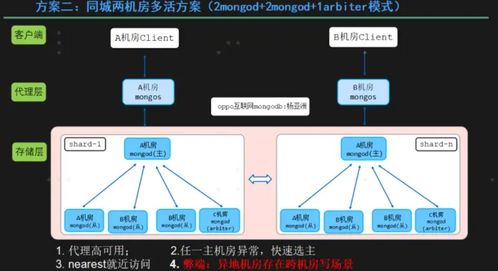上新时间：把握用户活跃时段