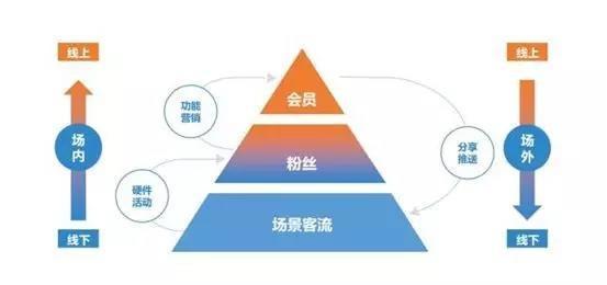 2、 库容不足的挑战