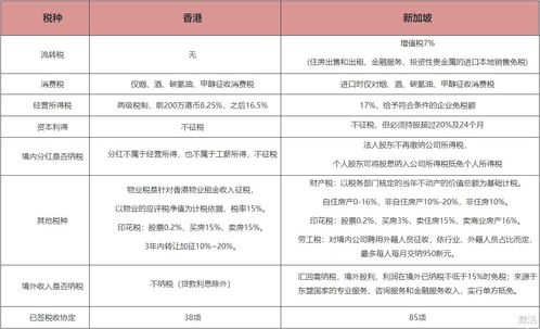 新加坡税收减免：分级减免政策