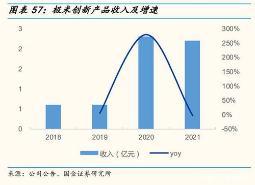 三、 运营策略制定
