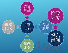 4. 潜移默化提高店铺销量基数