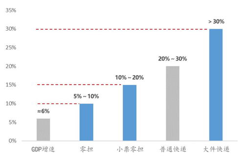1. 网络覆盖范围