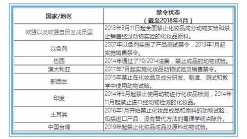 时间管理：商标续展应在原有效期届满前至少6个月提出申请