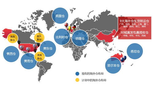 直邮与海外仓的边界：税务筹划与时效需求的动态平衡