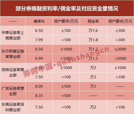 佣金费率解析：品类差异， 