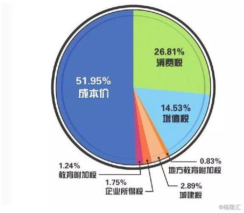 区域仓与空派的闭环协同