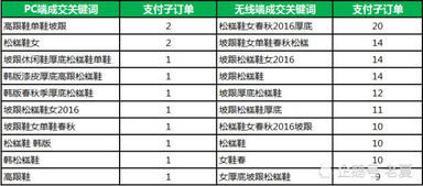 二、 商品标题长度限制与术语库建立