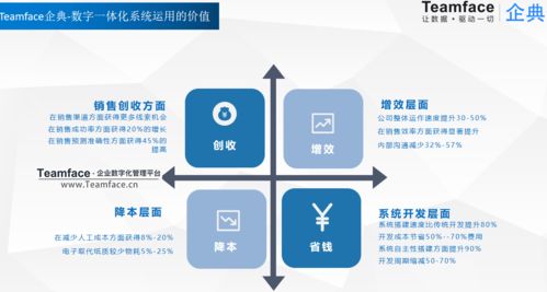 1. 多渠道客户支持